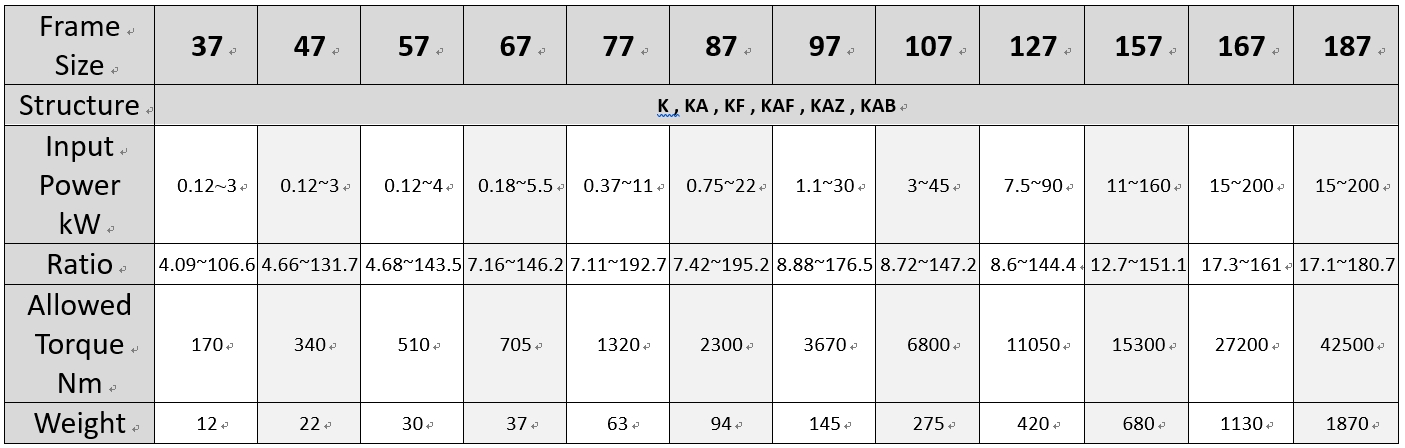 K-SERIES-SEW-GEARBOX