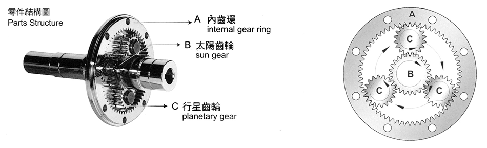 Transmission Principle of Planetary Speed Reducer